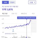 간선-44 | 얼죽신은 끝났다 생애 첫집 구축 인기라는데: 월계한진그랑빌 임장후기