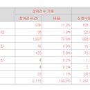 아이씨티케이 2만원 의무확약 6.54% 2113건 참여 783대1 이미지