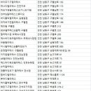 남동구필라테스
