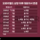 오로라월드(주) 이미지