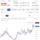 260522 NC 상승확률 78% 이상 AI 주식 종목 추출