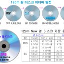 8K UHD Blu-Ray 출시는 어려울 듯→Up 이미지