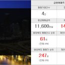 골고루부동산공인중개사사무소 네이버블로그