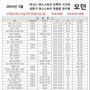 5번출구 앞 이미지