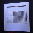 (주)엠엠시네마(5관) | 연의 편지 무대인사 후기(롯데시네마 홍대입구 5관 D열/이수현 김민주)