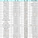 승진행정사 이미지