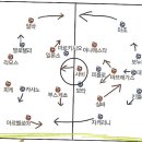 펄스라인