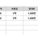 삼광빌딩 이미지