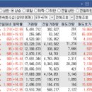 오늘의 특징주 TOP 30종목 [23/05/22 디에스경제연구소]