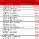 에이치엔에스엠
