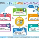 서부(양주시)건강생활지원센터 이미지