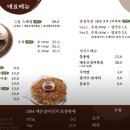 1984 그 수육집 칼국수 - 서구 | 1984 그 수육집 칼국수