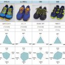 경량 아웃도어신발, 내구성・기능・세부치수 등을 꼼꼼히 확인할 필요 이미지