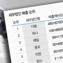 세무법인다솔 이미지