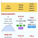 청라자이 29평 25층 6.8억에 광고올라와있던 거 같았는데 6억거래.. 이미지