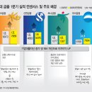 노릇 이미지