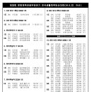 [쇼트트랙]2024 제33회 문화체육관광부장관기 전국생활체육빙상대회-경기결과(2024.06.28) 이미지