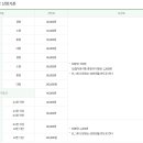 면목견인차량보관소 | 중랑구 견인차량보관소 견인료/보관료 산정 기준