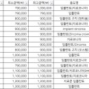 독일치과의원 이미지