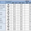 지니어스투어 - 강남구 언주로86길 31 | 지니어스투어