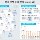 (국제신문) 4월 부산지역 부동산 경기 ‘찬 바람’ 이미지