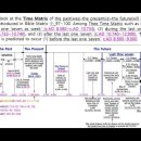 Bible Matrix ⑦_273_REV 4 – (2) Throne in Heaven at Scorpio(AD 8,580~) 이미지