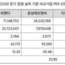 제일에프앤씨주