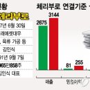 체리부로 - 금천구 독산로39길 54 | 체리부로