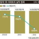 모바일마트 이미지