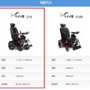 에이엔아이 코리아 이미지