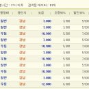 11.6 일요일 여주~충주 자전거 라이딩 이미지