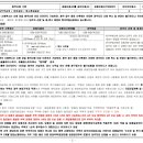 신내역 금강펜테리움 센트럴파크 이미지