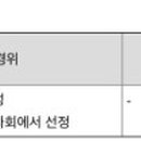 이엠실업 이미지