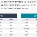 안양이용학원
