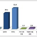 커뮤니케이션즈창