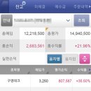 구영테크 미리 알 수 있었던 이유? 재벌투자연구소!