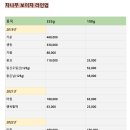 오운산 석가명차 이미지