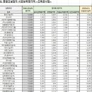 케이씨개발(주) 이미지