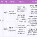 에스(S)논술학원 | [공지] [N수/재수생] 인문논술 수리논술 2026년 1,2월 수업 안내 / 대입전문 에스논술 마포신촌 학원