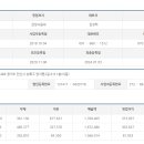 (주)에이치엔푸드