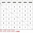 태윤탁구클럽