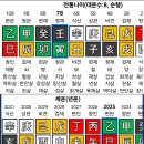 명리 티스토리