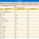 안중5리마을회관 | 서정리역 버스 시간표