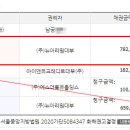 에스더블유홀딩스 주식회사 이미지