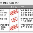 중앙대학교 법학전문대학원 | 생전행위에 의한 유언의 철회 - 김상용(중앙대학교 법학전문대학원 교수)
