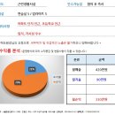 [대구스쿨존] 대구학원매매, 대구 중구 음악교습소 / 수강생 35명 / 월수익 330만원 / 입지우수 이미지