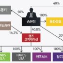 핸즈코퍼레이션(주) 이미지