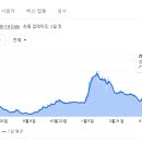 이스라엘 실제 백신접종률 이미지