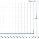 비엔에프코퍼레이션