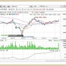 (주)엔트테인먼트 티스토리